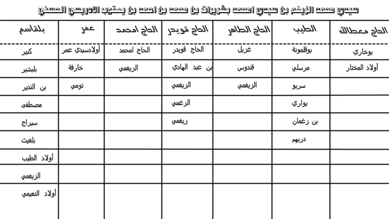 * موضوع هام بخصوص إسم العائلــة *  10525810