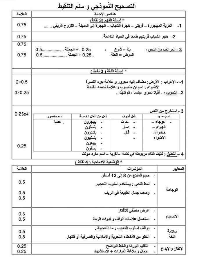 اللغة العربية / ا ش ت إ / ماي 2016 13267710