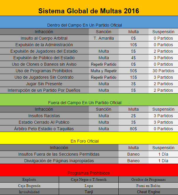 Sistema de Multas AMF Multas10