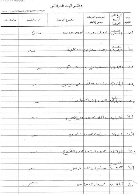 رول السبت الدائرة الاولي جنح محمد ابراهيم 21-5 712