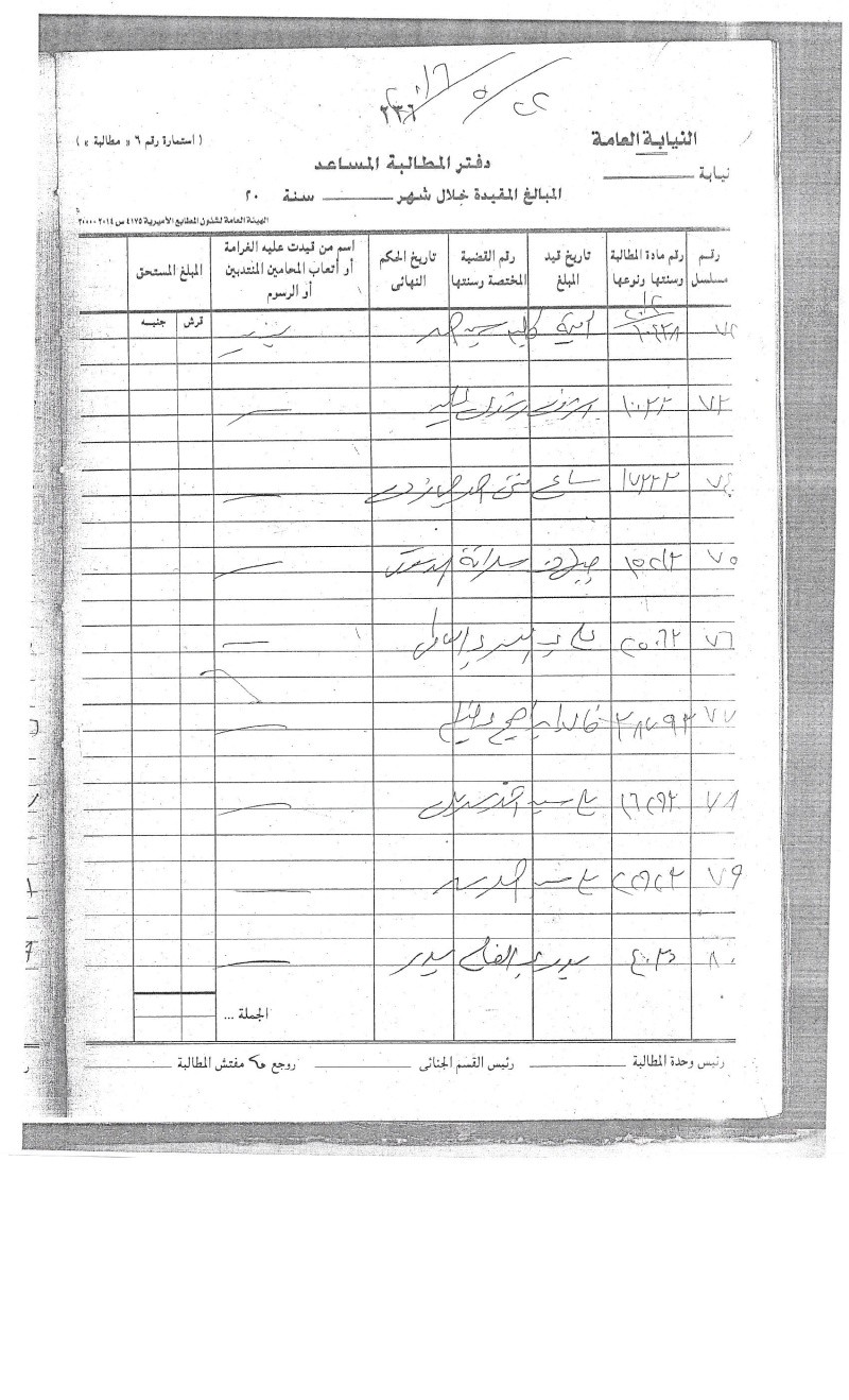 رول جلسة الاحد الدائرة الاولى الاستاذ /السيد المغربى 22/5/2016 O_100026