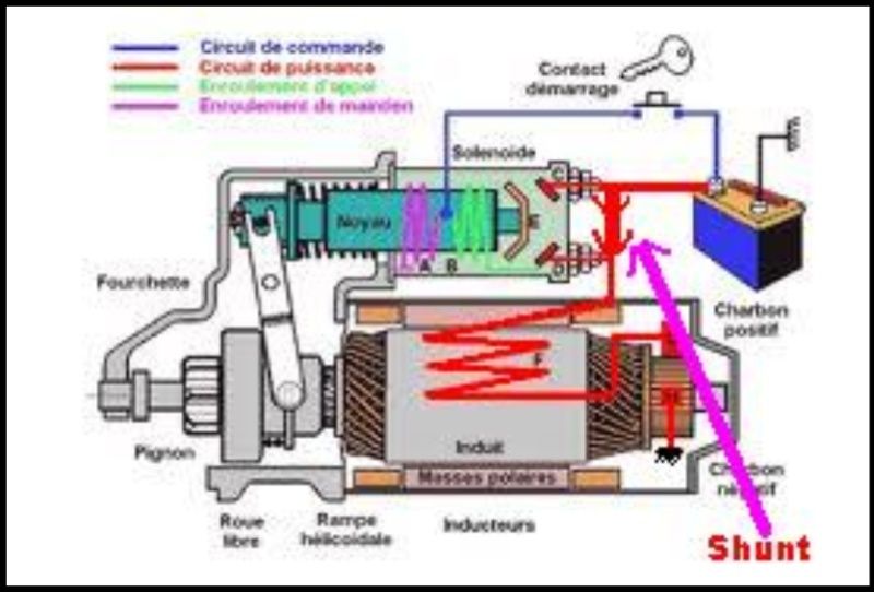 Diagnostic / demande d'aide sur problème de démarrage Shunt-10