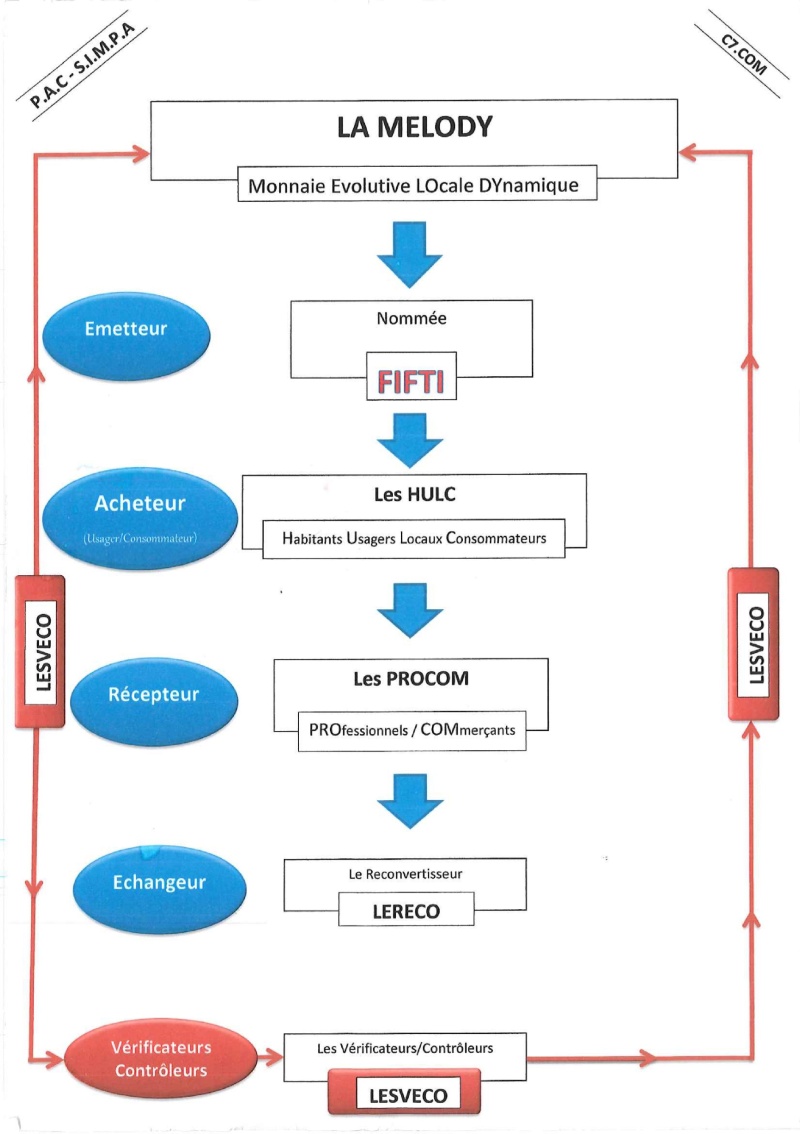 Forumactif.com : PACSIMPA - Portail Fif211