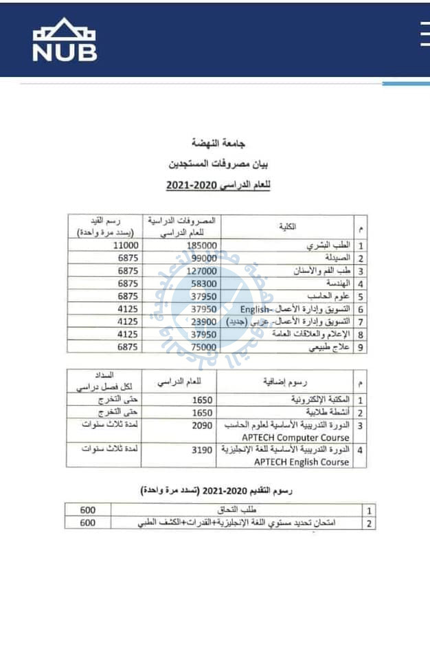 أسعار كليات الجامعات الخاصة داخل مصر تحديث2021 11574710