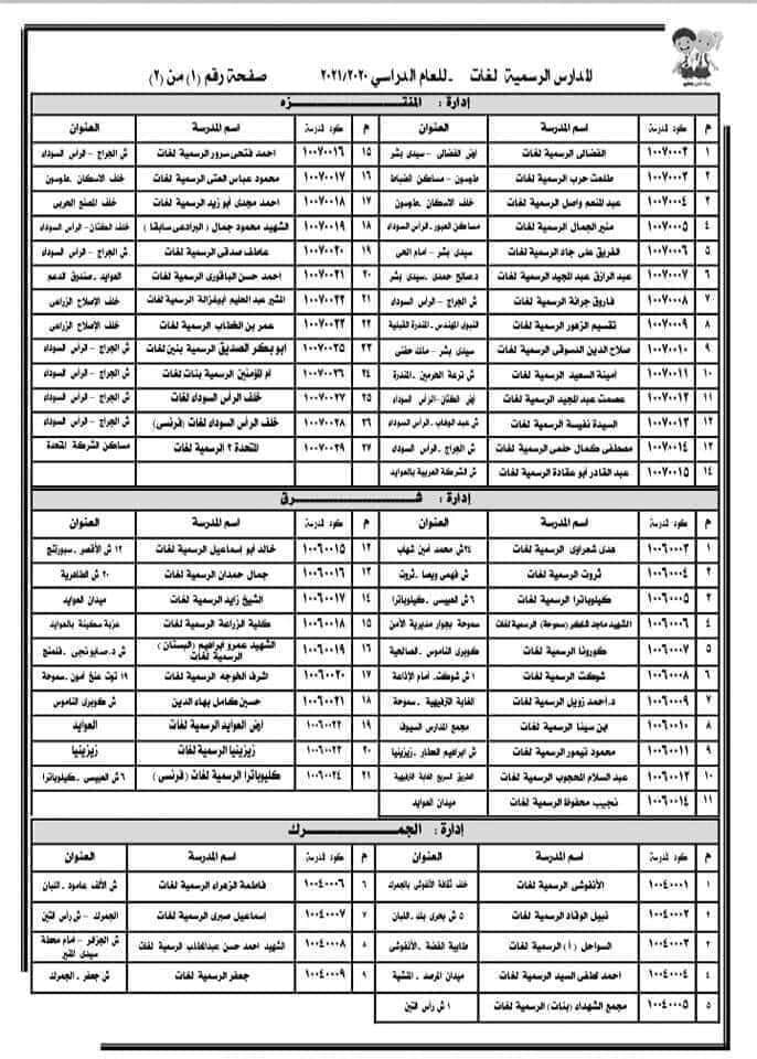 خطوات و إجراءات التقديم لرياض أطفال الإسكندرية 2020 ورابط التقديم 1175310