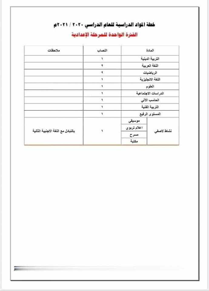 ملخص القرار الوزارى الخاص بعدد خصص كل مادة لكل فرقة فى ضوء الإجراءات الإحترازية المنفذة 17 أكتوبر 2020 " مدارس حكومية و خاصة" 12037010