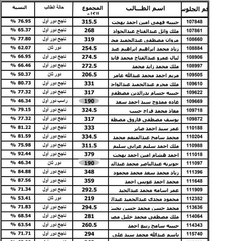 الجزء الأول من ملف نتيجة الثانوية العامة2024 12510