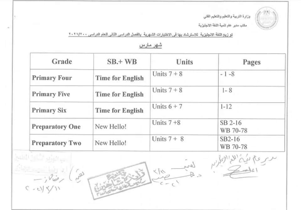 الموضوعات المدرجة فى امتحان مارس " لغة انجليزية"2021 رسميا من صفحة الوزارة 15879110