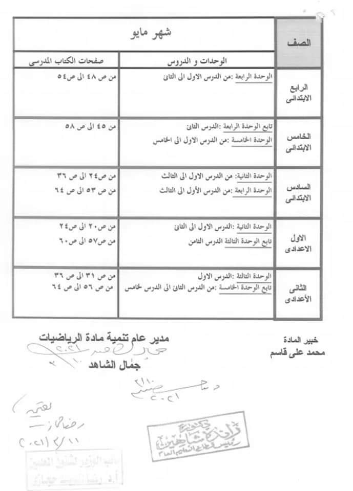 الموضوعات المدرجة فى امتحان مارس " رياضيات"2021 رسميا من صفحة الوزارة 15945710