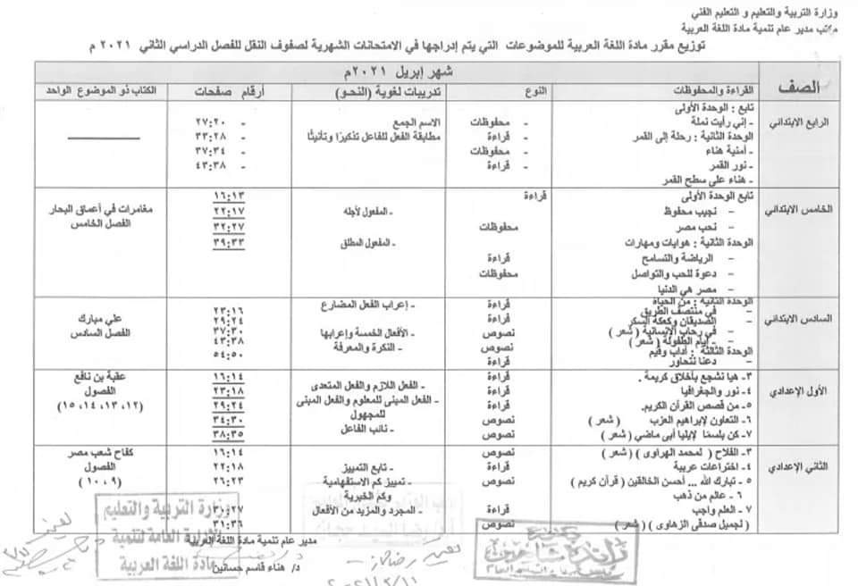 الموضوعات المدرجة فى امتحان مارس " لغة عربية"2021 رسميا من صفحة الوزارة 15947510