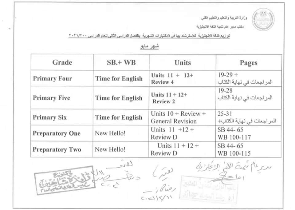 الموضوعات المدرجة فى امتحان مارس " لغة انجليزية"2021 رسميا من صفحة الوزارة 15970910