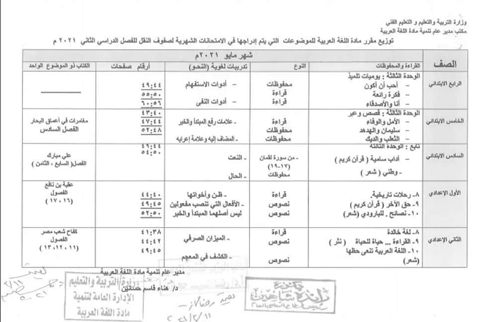 الموضوعات المدرجة فى امتحان مارس " لغة عربية"2021 رسميا من صفحة الوزارة 15983910