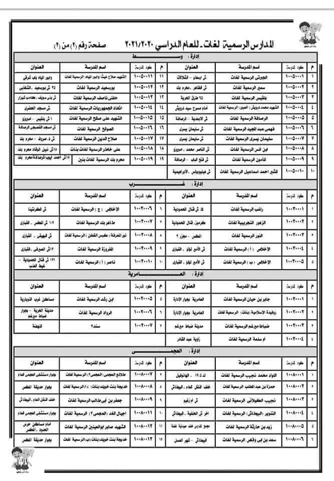 خطوات و إجراءات التقديم لرياض أطفال الإسكندرية 2020 ورابط التقديم 2155110