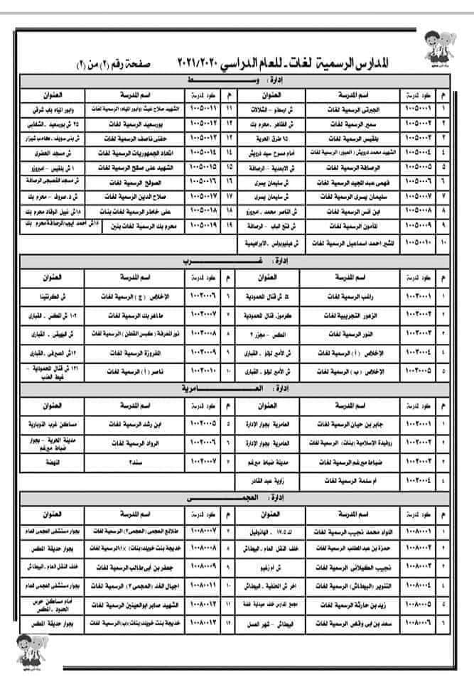 خطوات و إجراءات التقديم لرياض أطفال الإسكندرية 2020 ورابط التقديم 2155110