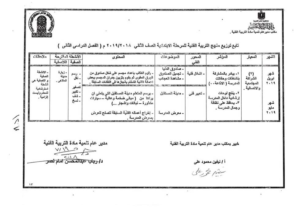 توزيع منهج التربية الفنية للصف الثانى الإبتدائى ترمين2019 38942510