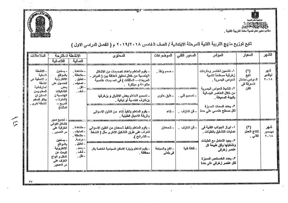 توزيع منهج التربية الفنية للصف الخامس  الإبتدائى ترمين2019 39109110