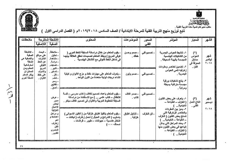 توزيع منهج التربية الفنية للصف السادس  الإبتدائى ترمين2019 39137811