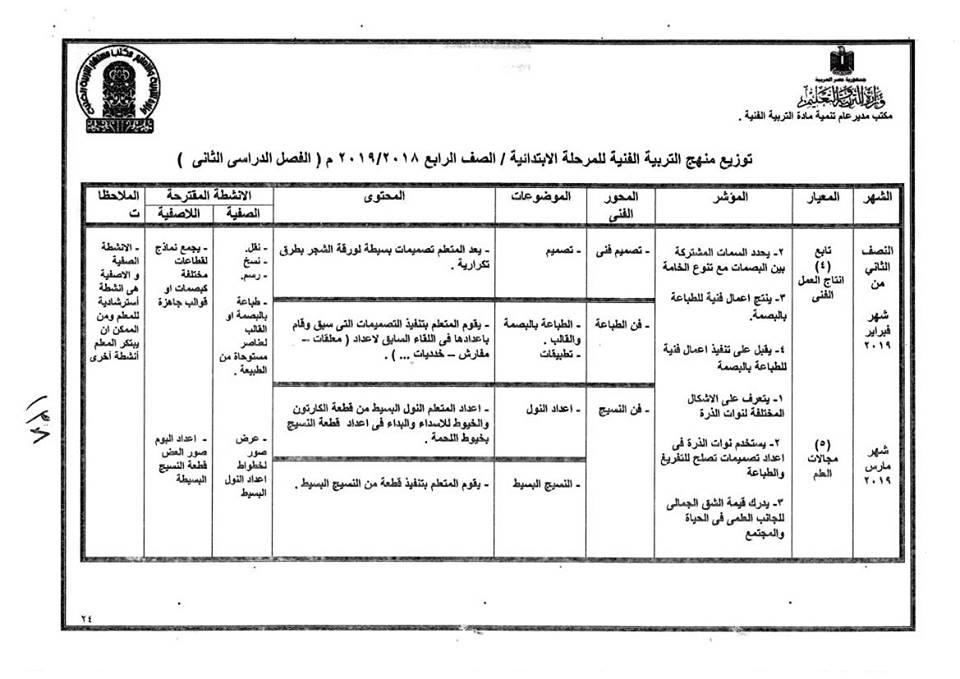 توزيع منهج التربية الفنية للصف الرابع  الإبتدائى ترمين2019 39145610