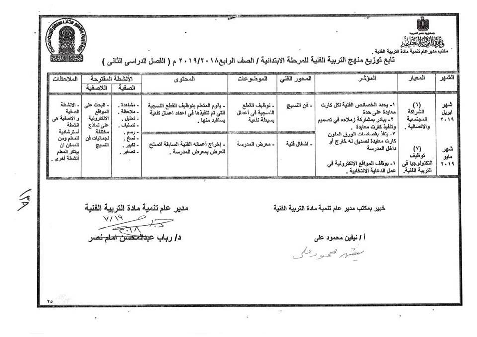 توزيع منهج التربية الفنية للصف الرابع  الإبتدائى ترمين2019 39177510