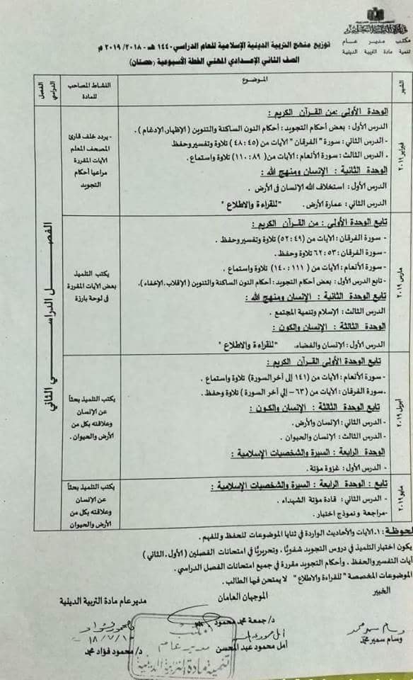 توزيع منهج التربية الإسلامية للصف الثانى الإعدادى للترمين2019 39188210