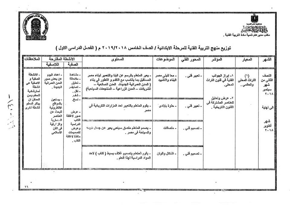 توزيع منهج التربية الفنية للصف الخامس  الإبتدائى ترمين2019 39200710