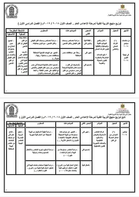 توزيع منهج التربية الفنية للصف الأول   الإعدادى  ترمين2019 39206510