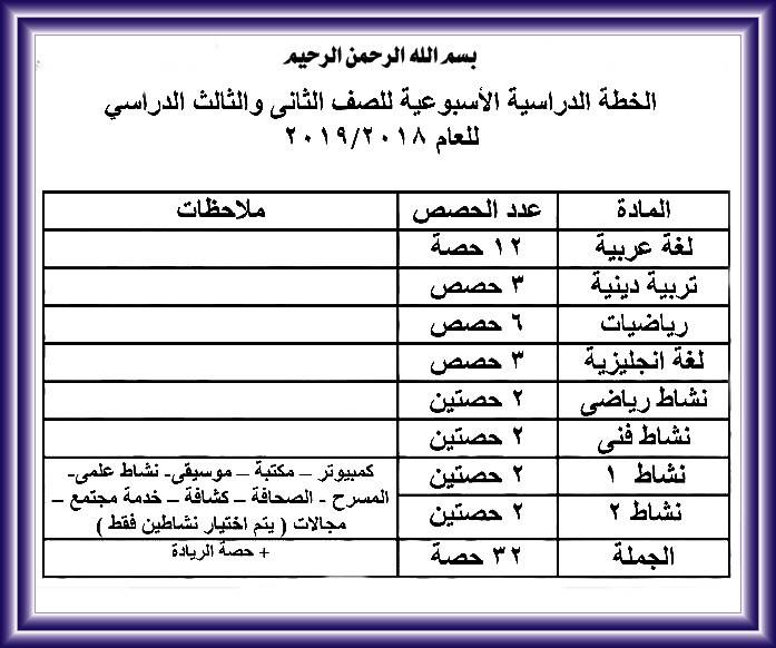 خطة الدراسة و عدد الحصص فى المرحلة الإبتدائية للعام الدراسى "2018-2019" 40397810