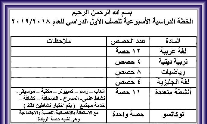 خطة الدراسة و عدد الحصص فى المرحلة الإبتدائية للعام الدراسى "2018-2019" 40397910