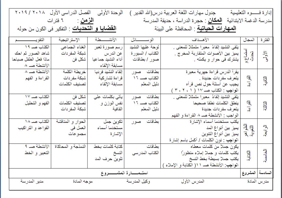 تصميم مصفوفة اللغة العربية للصفين الثانى و الثالث الإبتدائى مع نماذج التحضير حسب تعديلات2019 42241110
