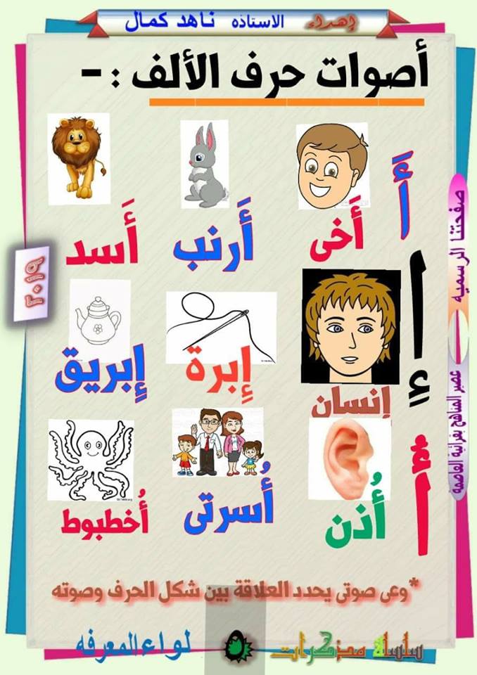 مذكرة لواء المعرفة لغة عربية للصف الأول الإبتدائى ترم أول2019 الجزء الأول 42333010