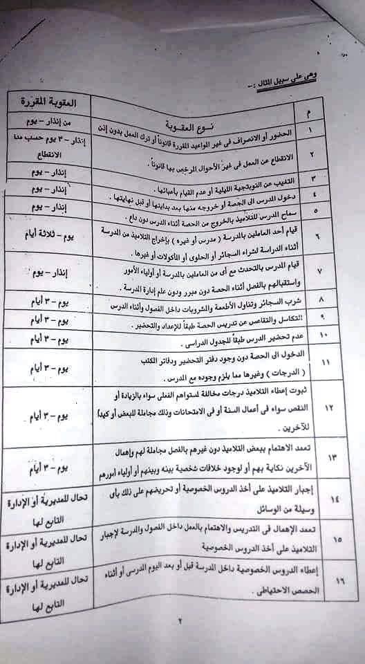 ننشر لائحة الجزاءات  " المخالفة و الجزاء المستحق" للمعلمين التى اصدتها وزارة التربية والتعليم أكتوبر2018 عدم التحضير و تسجيل الغياب فى 5 سلوك خصم 3 أيام 43114610