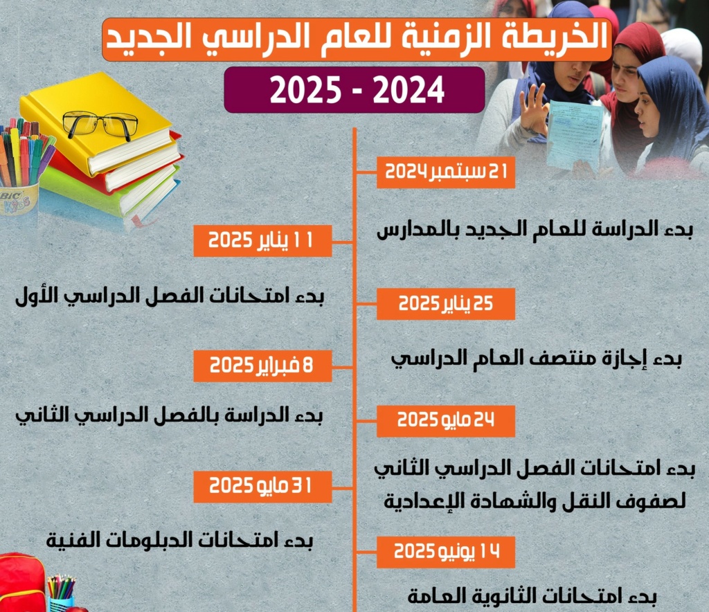 لخريطة الزمنية للعام الدراسي الجديد ٢٠٢٤/ ٢٠٢٥ - ٢١ سبتمبر بدء الدراسة للعام الجديد بالمدارس 45472910