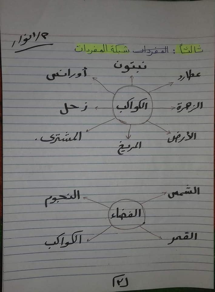 خطوات السير فى منهج اللغة العربية للصف الأول الإبتدائى ترم ثانى "القصص الموجهة والمشتركة والظواهر 51447810