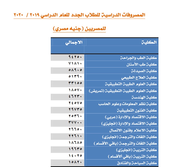 الجامعات الخاصة 2019 | ننشر المصروفات الدراسية بجامعة 6 أكتوبر 55210