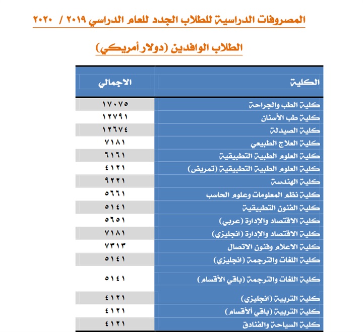 الجامعات الخاصة 2019 | ننشر المصروفات الدراسية بجامعة 6 أكتوبر 55411