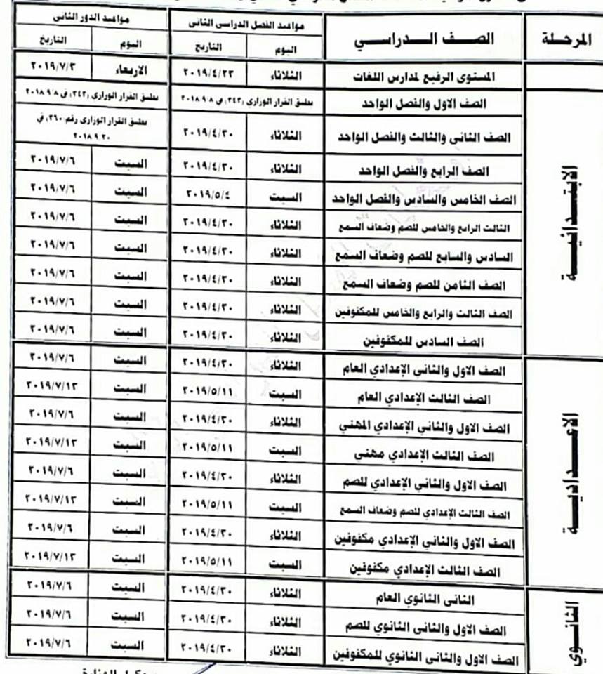 جدول امتحانات دمياط أخر العام 2019 55882410