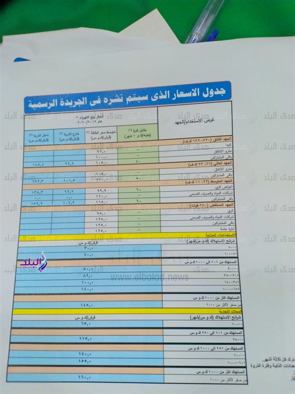 ننشر شرائح الكهرباء الجديدة اعتبارًا من يوليو 2019 اعرف قيمة فاتورتك الجديدة 58610