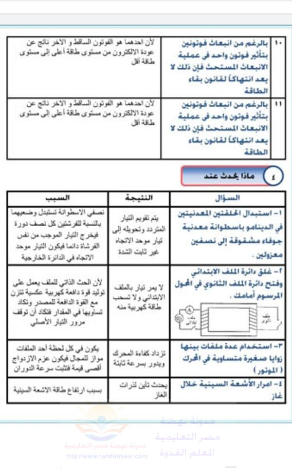 مراجعة قوية مجمعة من البوكليت و كتاب المدرسة مجابة فيزياء    للثانوية العامة   2019 64317910