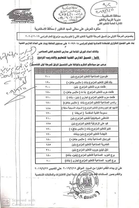 تنسيق دخول الثانوى العام 2019 بالإسكندرية من 215   تعرف تنسيق المدارس الفنية 64483510