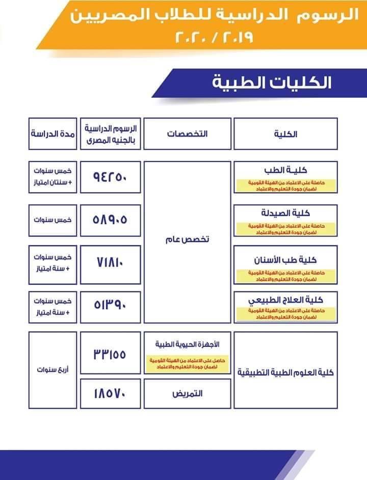 التنسيق الخاص بالطلاب المصريين والرسوم الدراسية للعام الجامعي 2020/2019جامعة السادس من اكتوبر October 6University" ومصروفاتها" 65696910