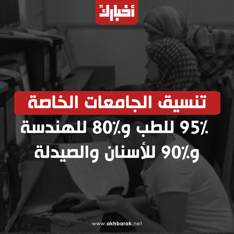 تحديث يوليو 2019  - 95% للطب و90% للأسنان والصيدلة و80% للهندسة بالجامعات الخاصة 66696810