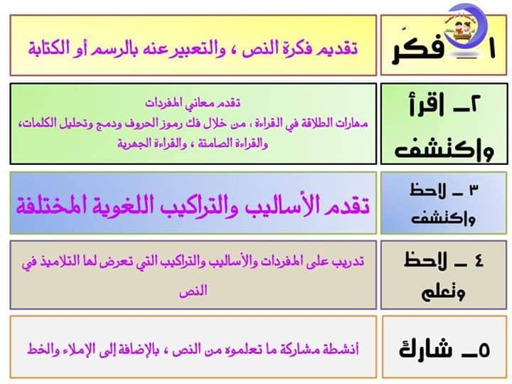 عناوين دروس  ومحاور اللغة العربية منهج جديد للصف الثانى الإبتدائى ترم أول2020 67151810