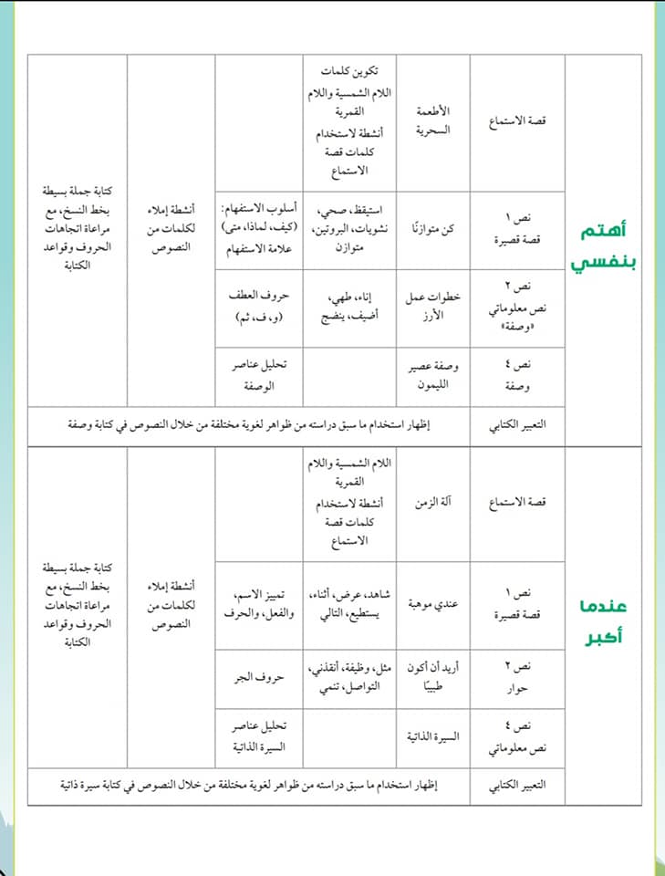 عناوين دروس  ومحاور اللغة العربية منهج جديد للصف الثانى الإبتدائى ترم أول2020 67220010