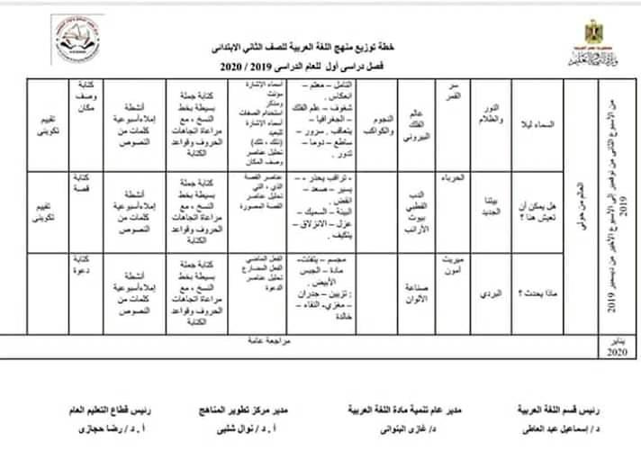 توزيع مناهج اللغة العربية للصف الثانى الإبتدائى الرسمية 2020 وخرائط المنهج 68992710