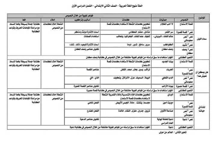 توزيع مناهج اللغة العربية للصف الثانى الإبتدائى الرسمية 2020 وخرائط المنهج 69493910