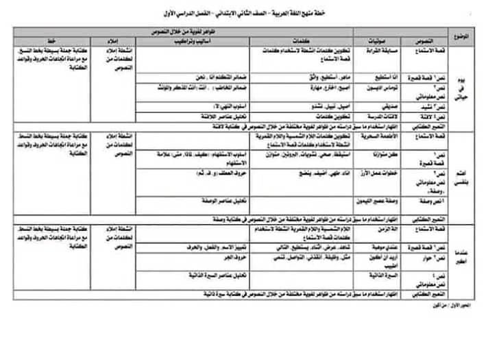 توزيع مناهج اللغة العربية للصف الثانى الإبتدائى الرسمية 2020 وخرائط المنهج 69557210