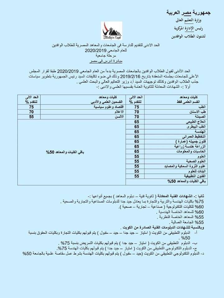 تنسيق 2019 قبول الوافدين بالجامعات بما يعادل 75% للطب و70% للأسنان والصيدلة 69995-10