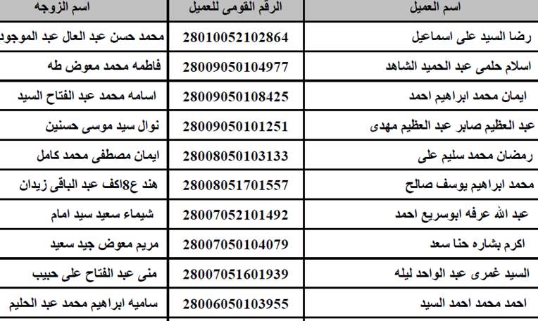 ننشر أسماء الفائزين بشقق الإعلان التاسع للإسكان 72018211