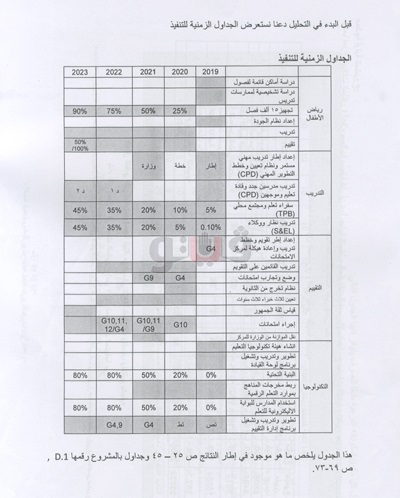 فيتو - الخبراء حصروا 44  خطأ و مشكلة فى منظور التعليم الجديدة 73310