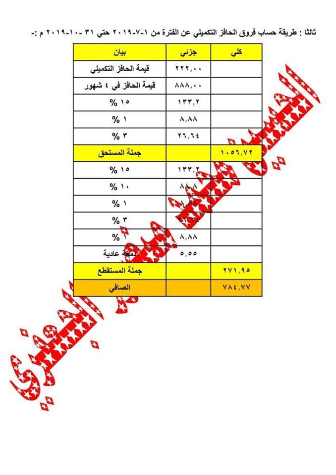 الأستاذ الحسين الجعفرى -  يشرح كيفية حساب الحد الأدنى للمعلمين 73482710